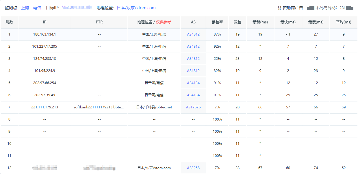 clawcloud上海电信去程路由