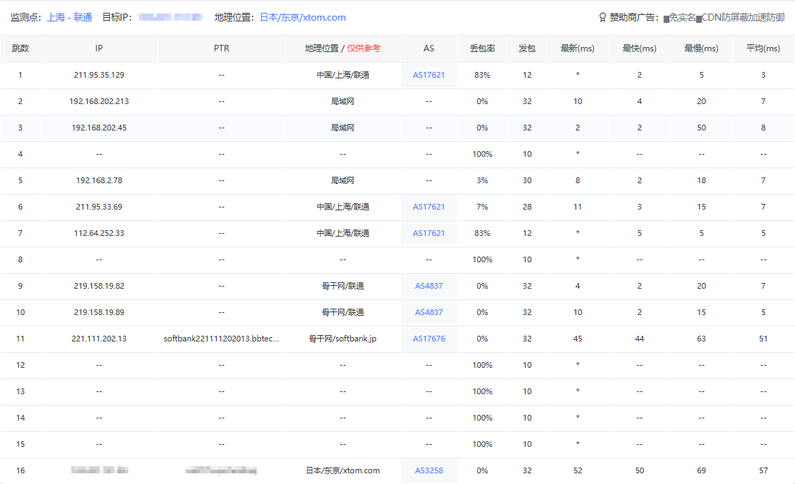 clawcloud上海联通去程路由