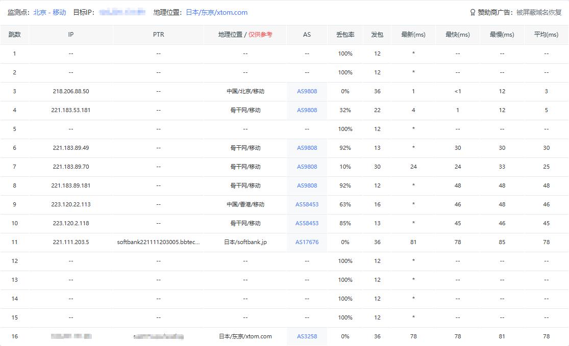 clawcloud北京移动去程路由